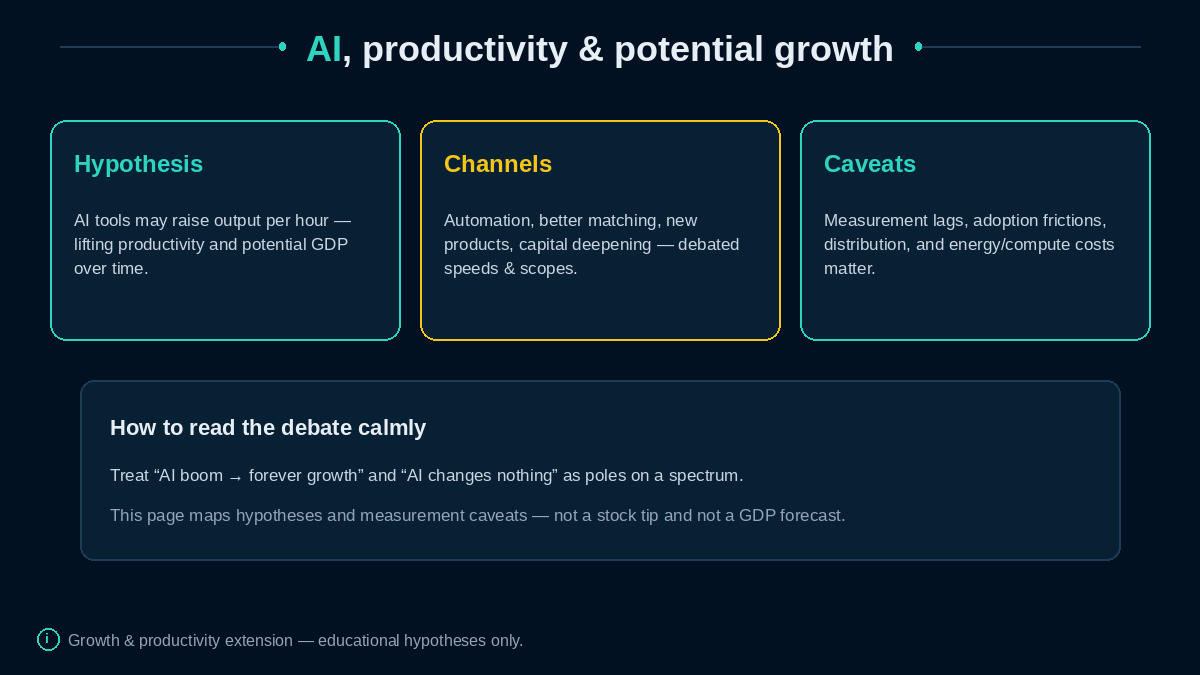 AI hypotheses, channels, and measurement caveats