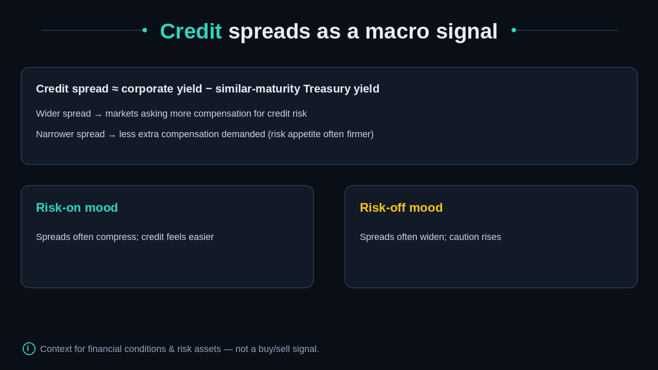 Credit-spread definition with risk-on and risk-off mood cards