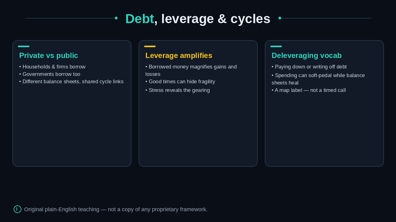 Private vs public debt, leverage amplification, and deleveraging vocabulary cards