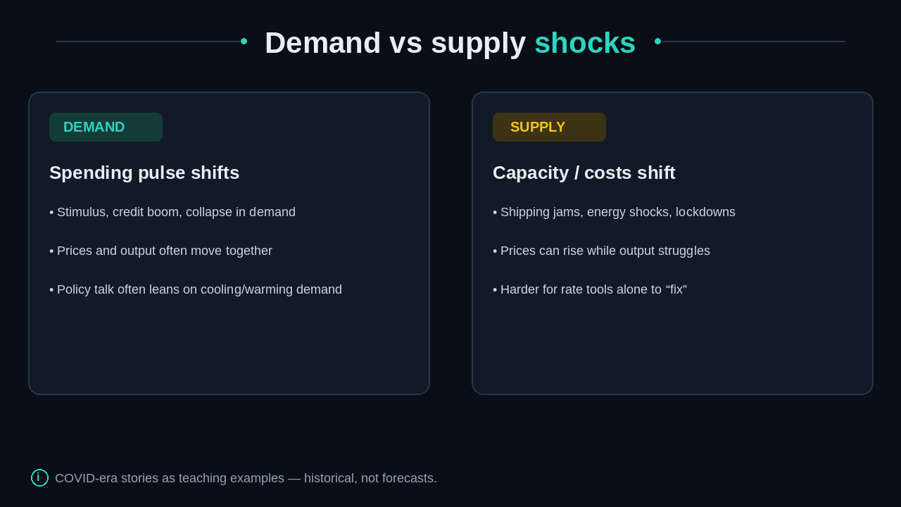 Demand shock vs supply shock teaching cards on a dark background
