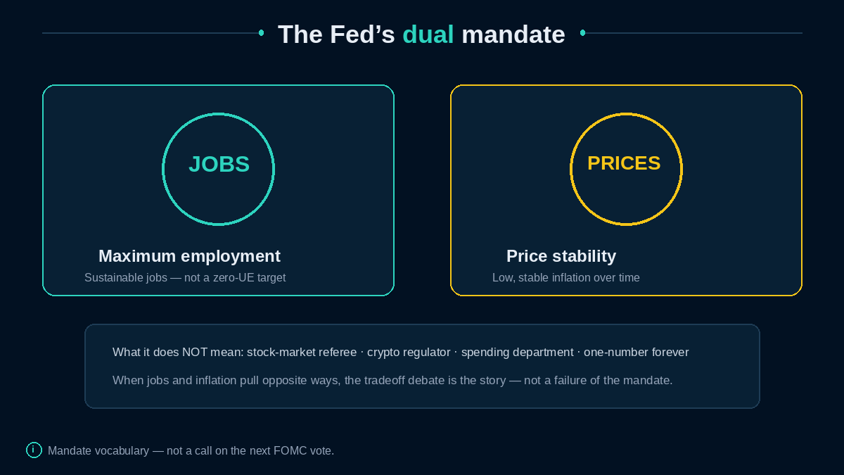 Jobs and prices as the two sides of the Fed dual mandate