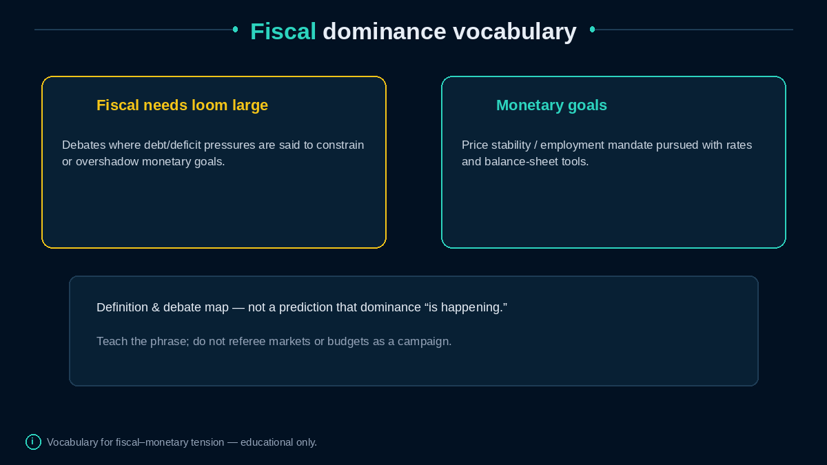 Fiscal needs vs monetary goals tension teaching cards