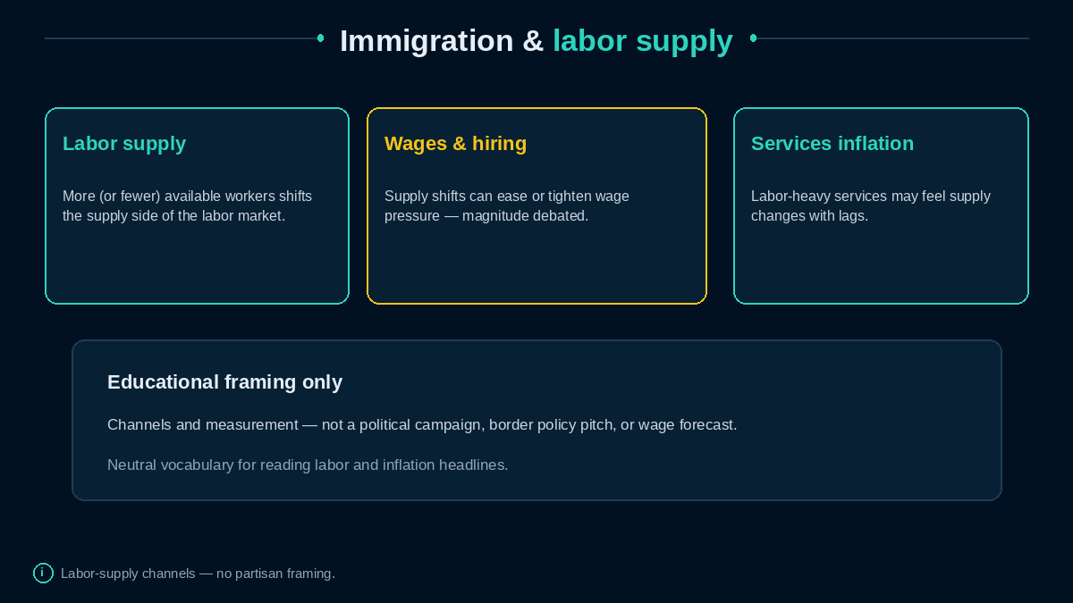 Labor supply, wages/hiring, and services inflation channel cards