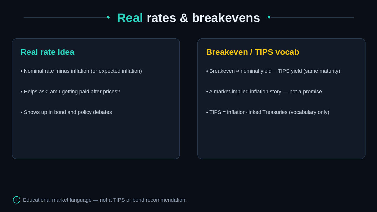 Real rate idea beside breakeven and TIPS vocabulary cards