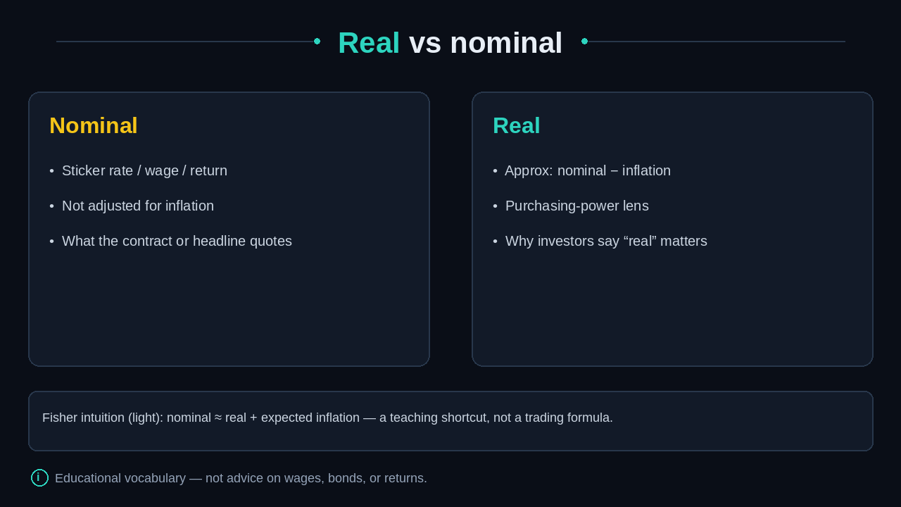 Nominal vs real cards with a light Fisher intuition bar