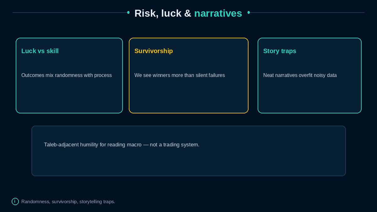 Luck vs skill, survivorship, and story-trap cards