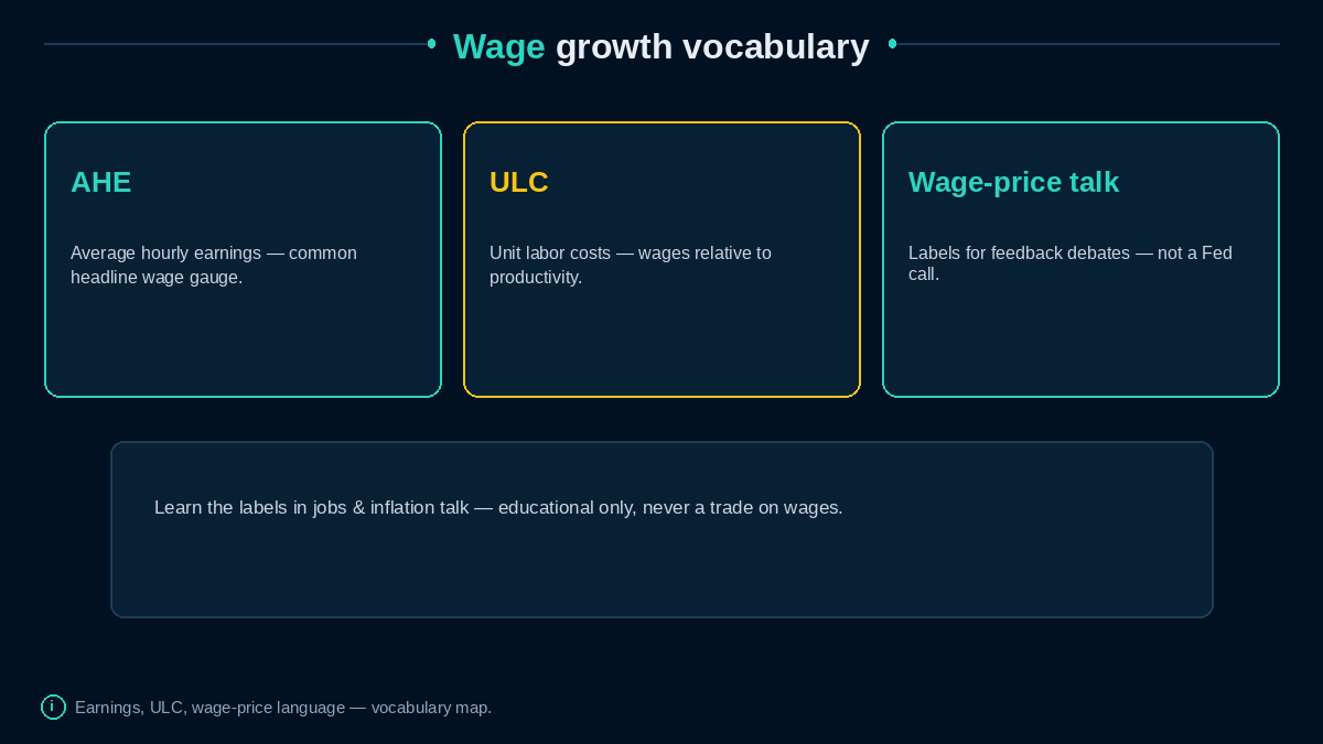 AHE, unit labor costs, and wage-price talk — labels for jobs and inflation debates.